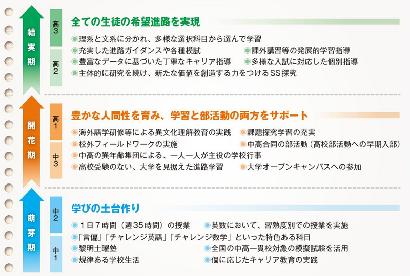 古川黎明の６年間
